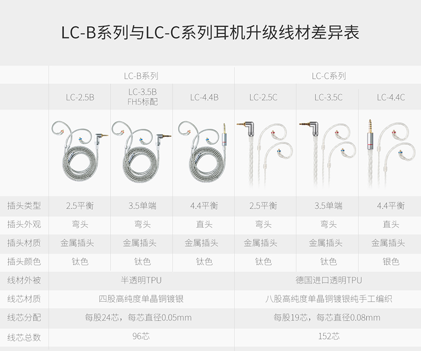 对比842CN 对比842CN