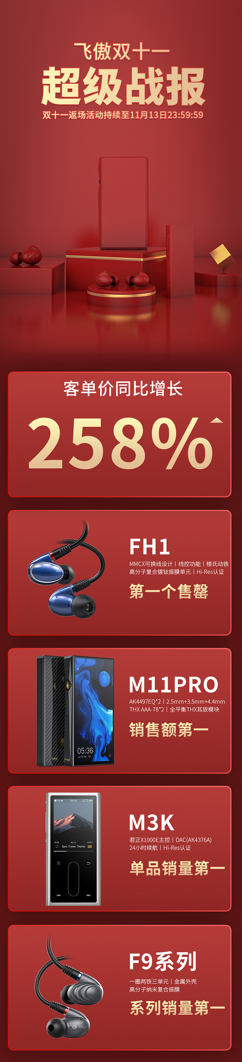 双十一战报842