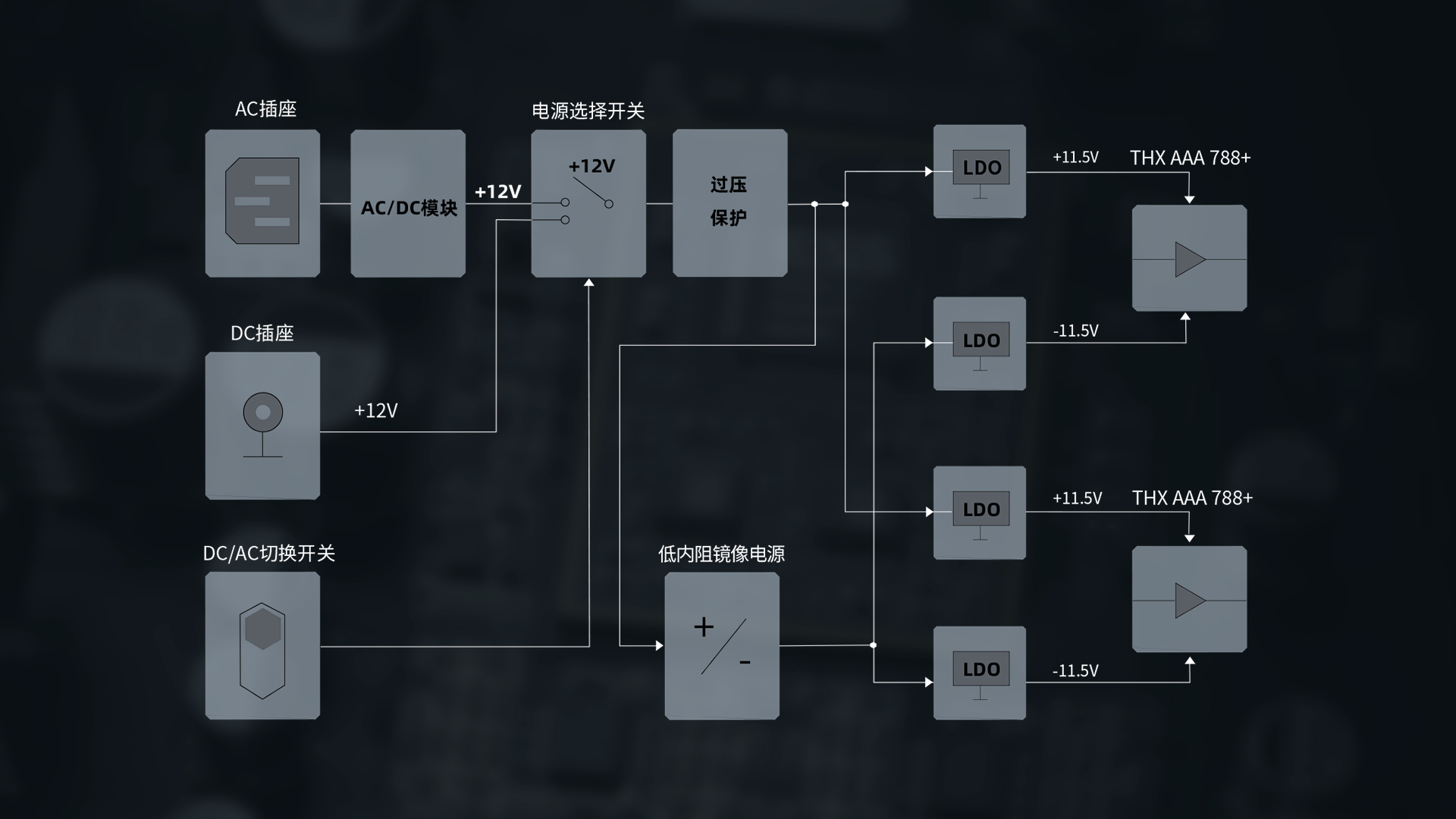 全能桌面HiFi中心，飞傲桌面高清数播解码耳放一体机R7正式发布！飞傲